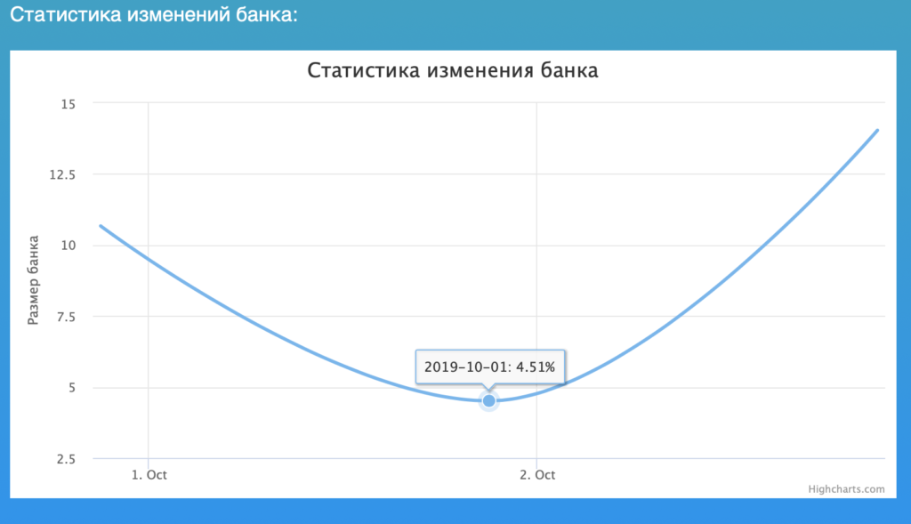 Обзор платформы VseProSport по ставкам на спорт