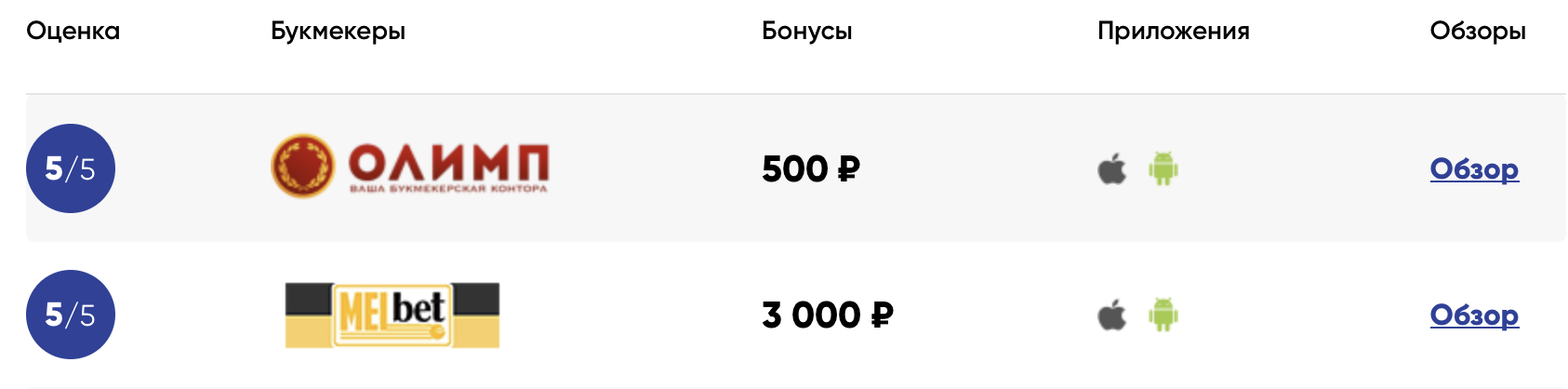 Фрибет от бк олимп