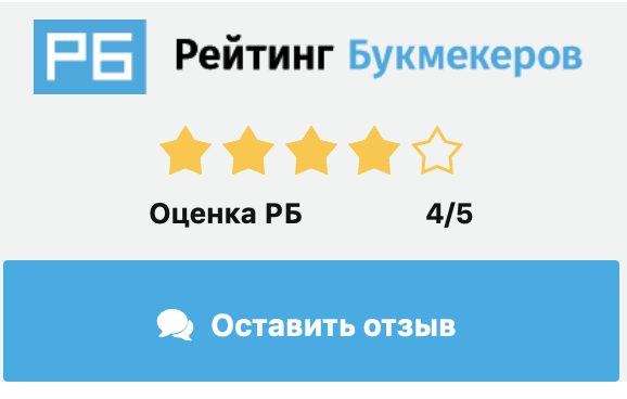 Рейтинг букмекеров Мелбет