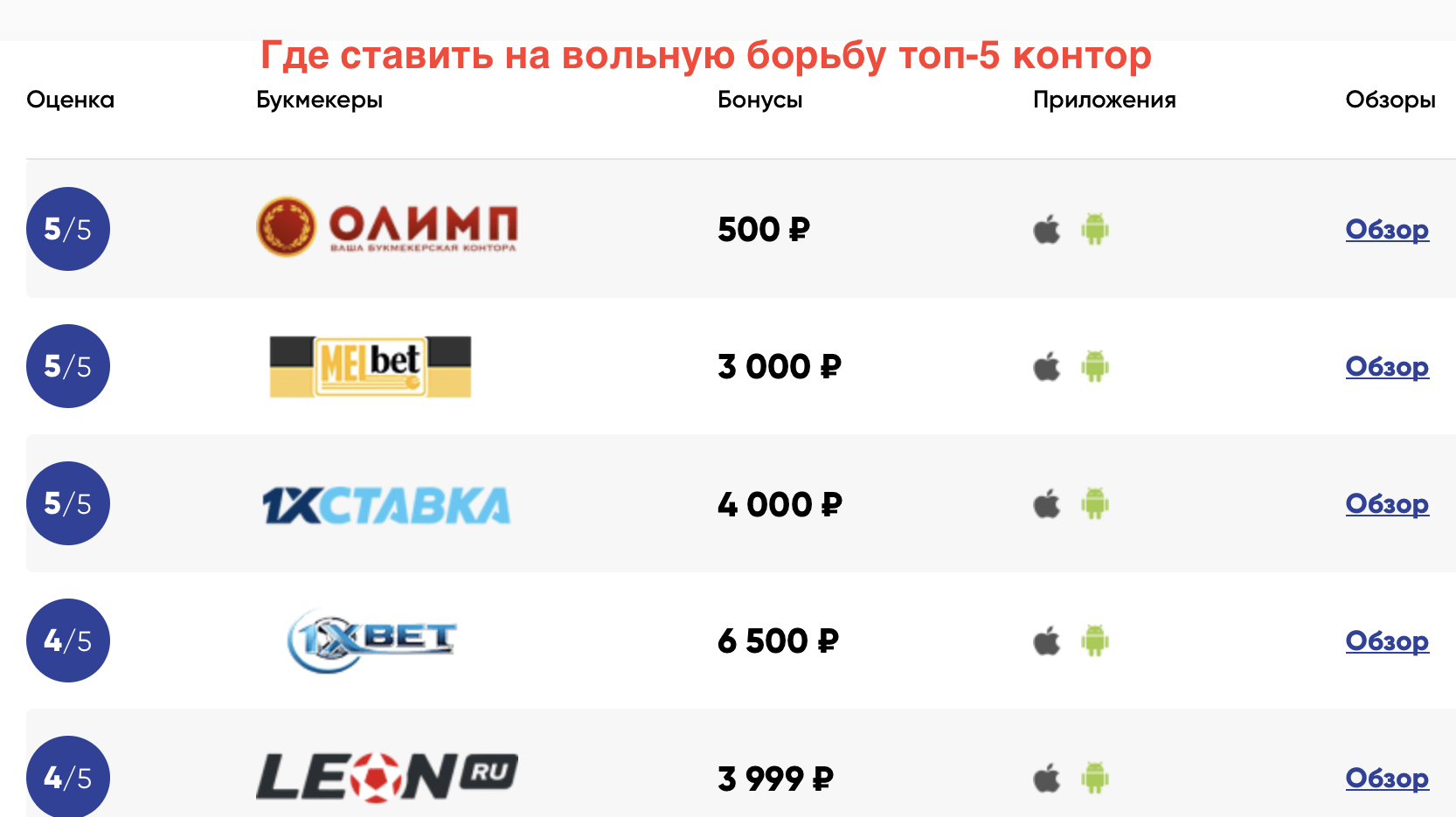 Где ставить на Вольную борьбу