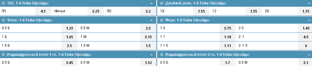 офсайд тайм