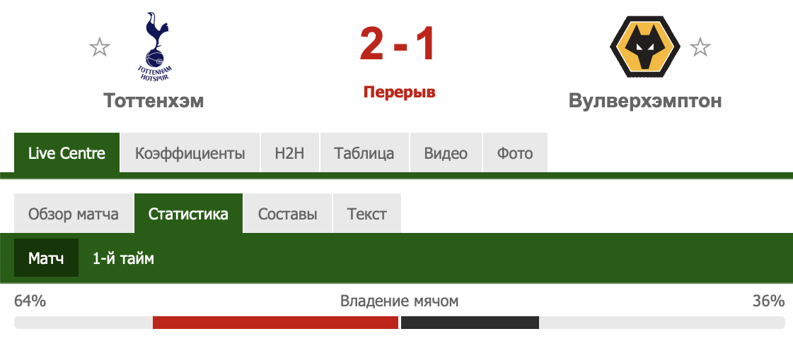 Ставки на владение мячом