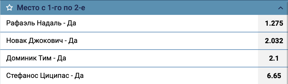 Долгосрочные ставки на теннис